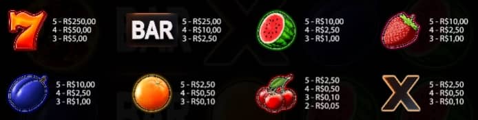 Simbolos e Pagamentos Do Jogo Hot To Burn Hold And Spin