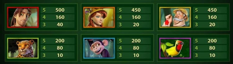 Simbolos e Pagamentos Do Jogo Do Tarzan