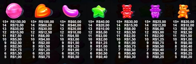 Simbolos e Pagamentos Do Jogo Sugar Rush