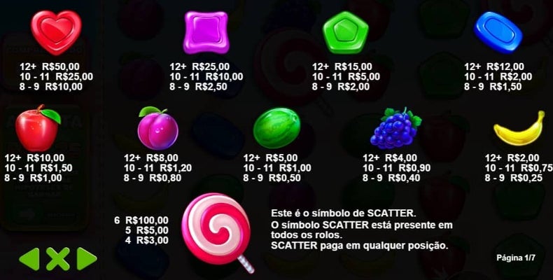 Simbolos e Pagamentos Do Jogo Sweet Bonanza